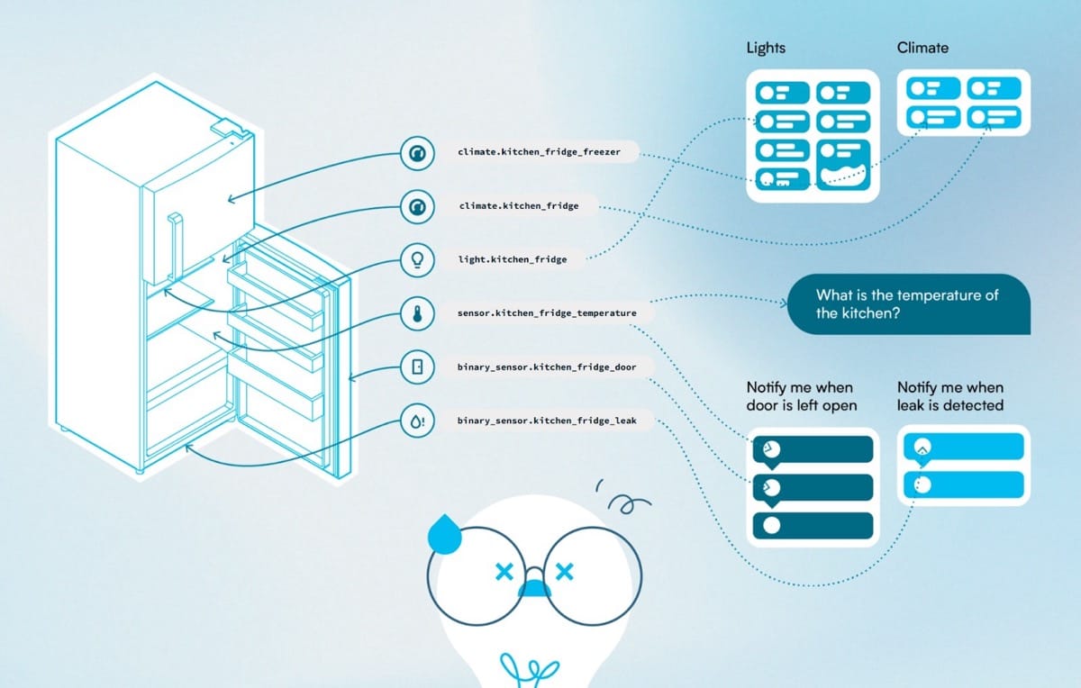 Fridge as a series of entities