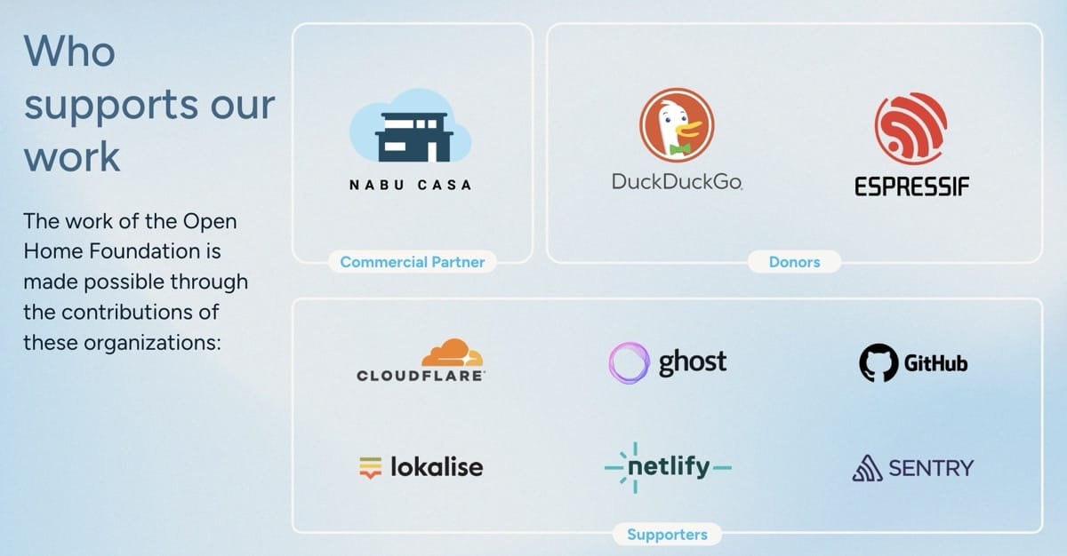 Commercial Partner: Nabu Casa. Donors: DuckDuckGo, Espressif. Supporters: Cloudflare, Ghost, GitHub, Lokalise, Netlify, Sentry.
