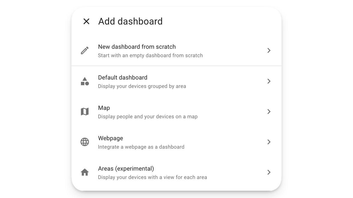 Screenshot of the Add Dashboard dialog showing the Areas dashboard option