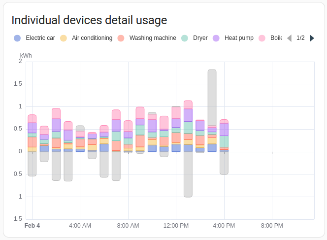 Screenshot of the devices energy graph card